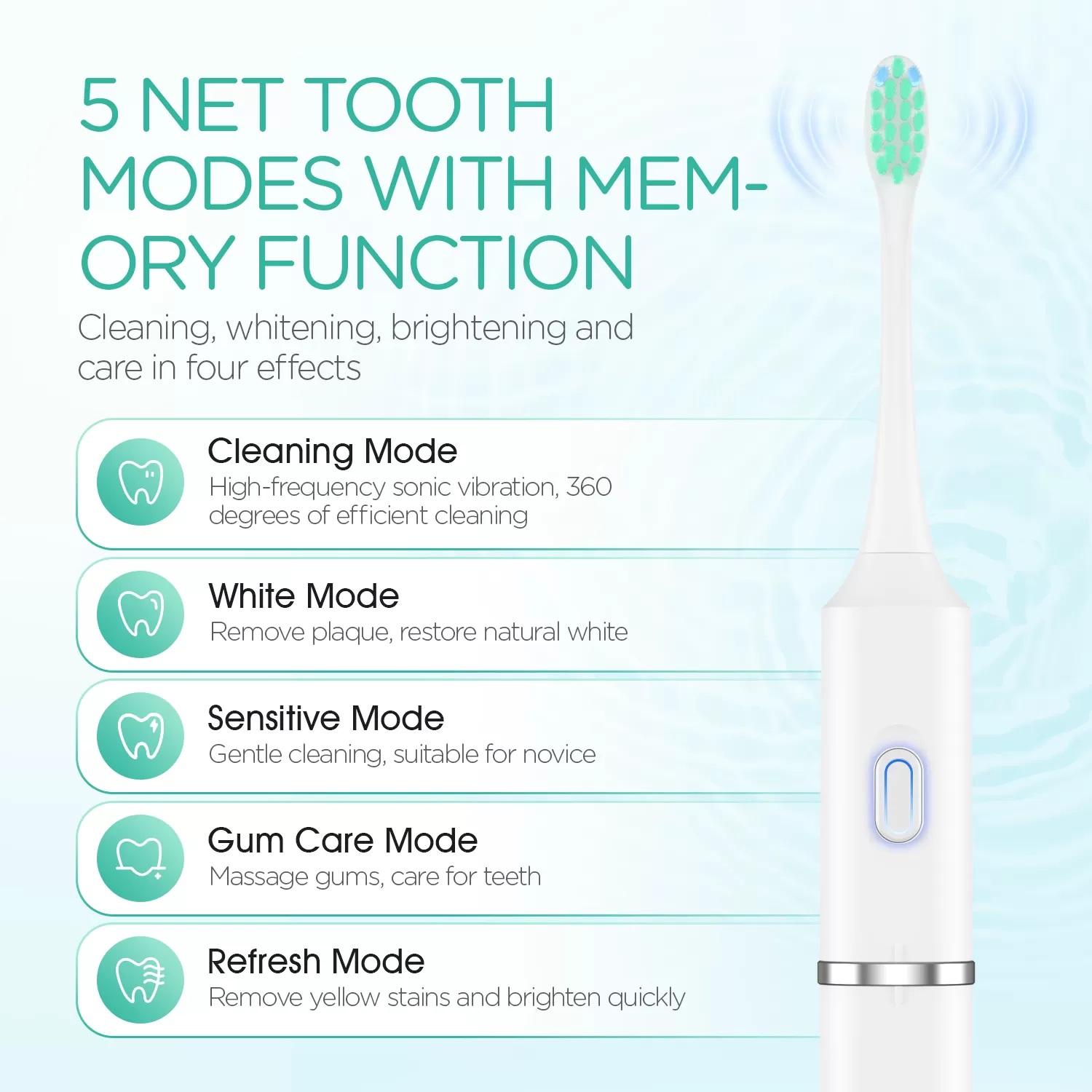 VOYOR Portable Sonic Electric Toothbrush ET410